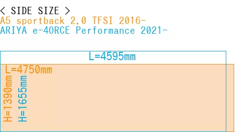 #A5 sportback 2.0 TFSI 2016- + ARIYA e-4ORCE Performance 2021-